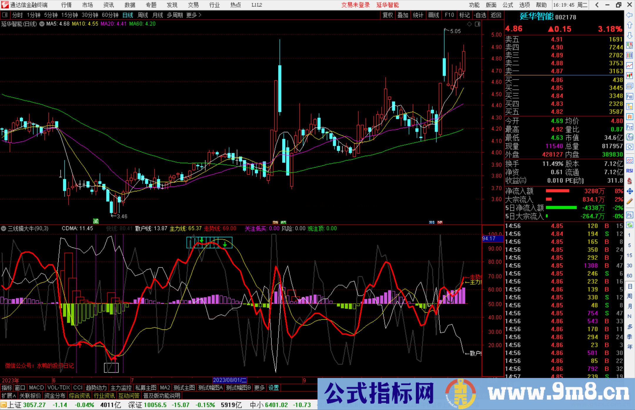 通达信三线擒大牛指标副图源码