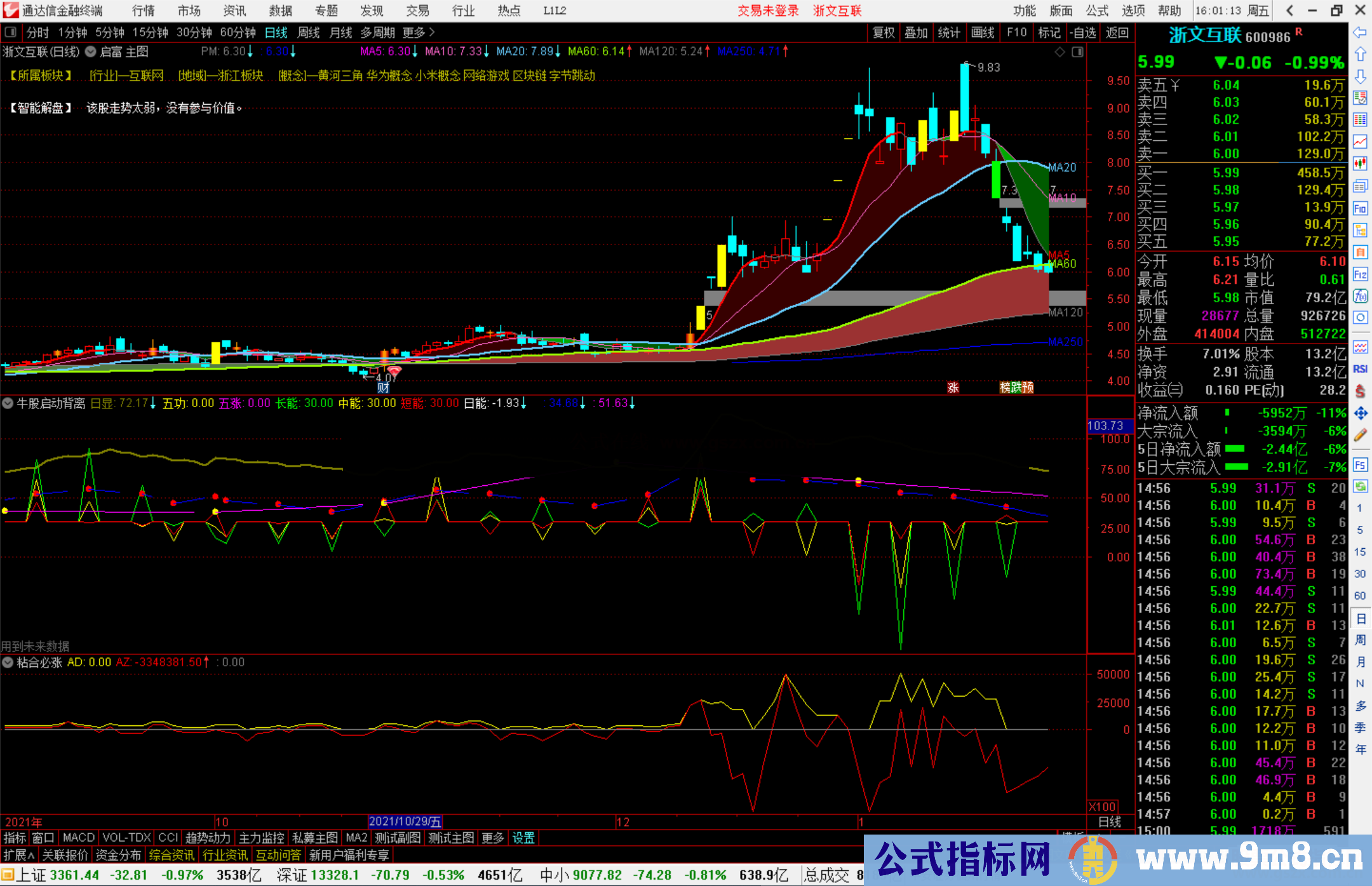 通达信牛股启动前的背离副图指标公式源码