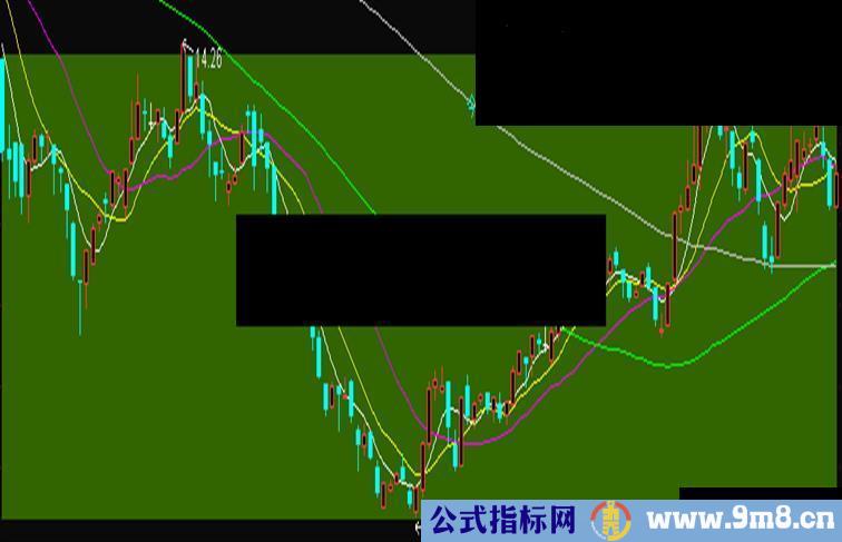 通达信当日k线解盘主图源码