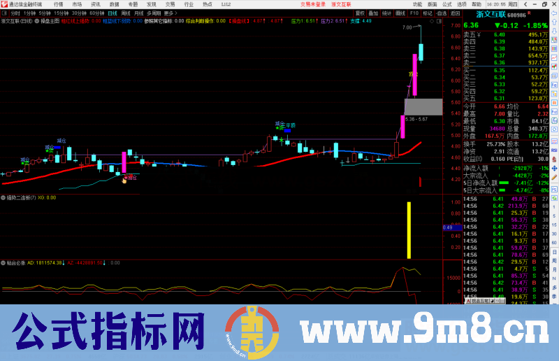 通达信强势二连板 强势股一网打尽副图源码