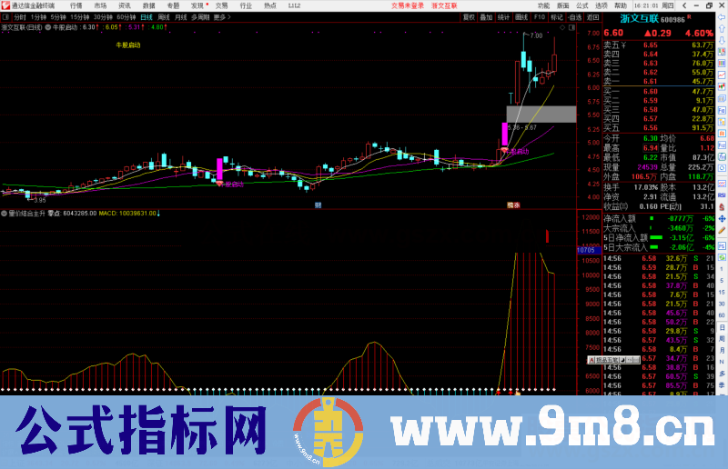 通达信量价结合主升副图指标公式源码