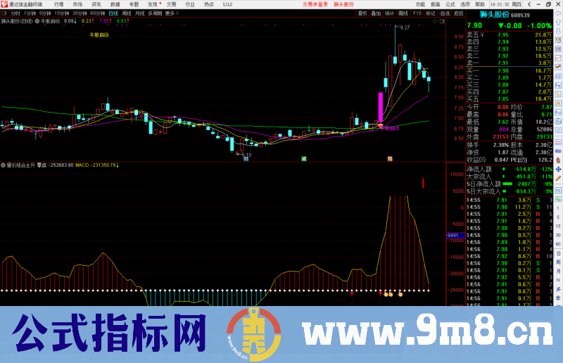 通达信量价结合主升副图指标公式源码