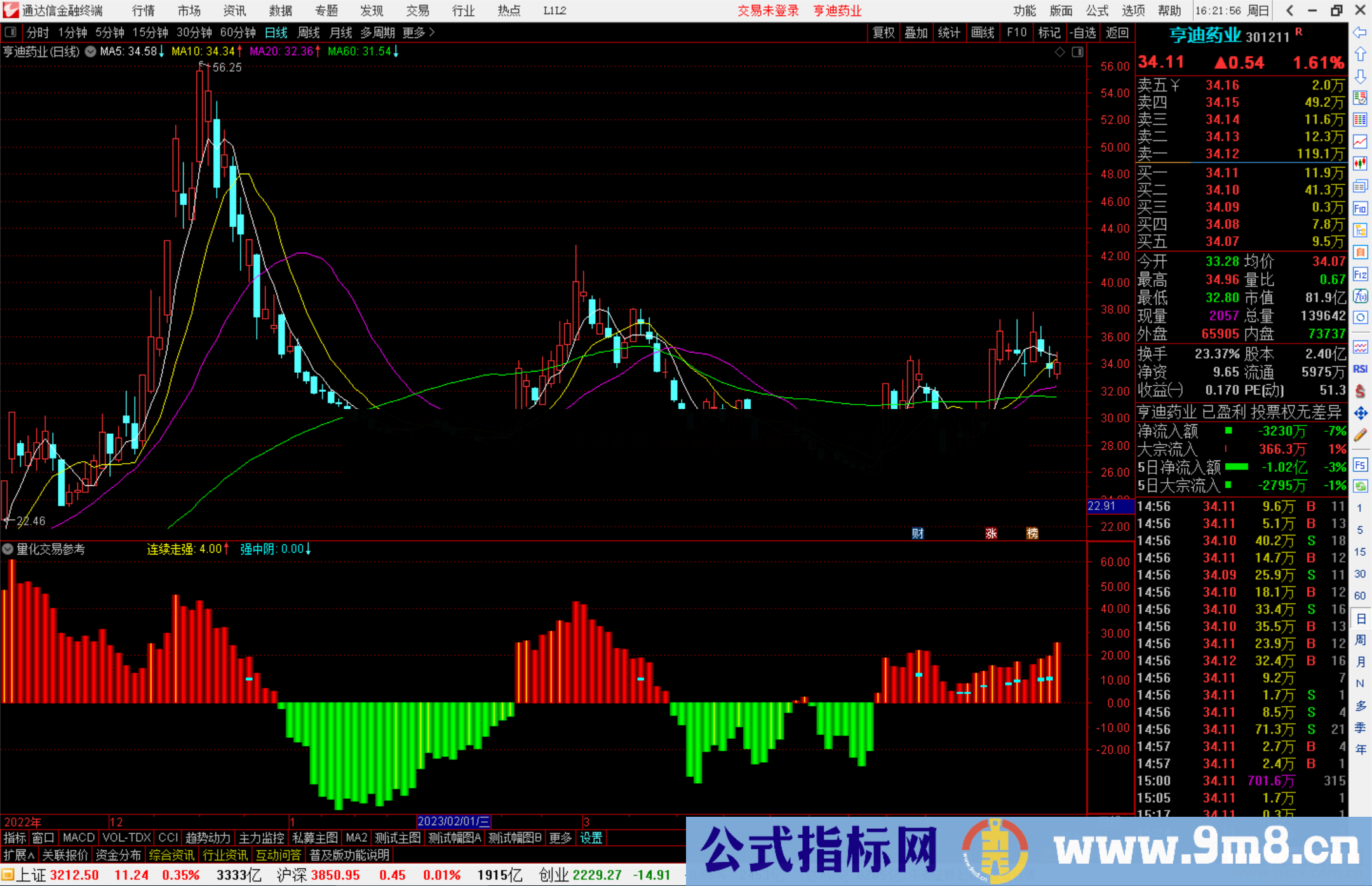 通达信量化交易参考指标公式源码