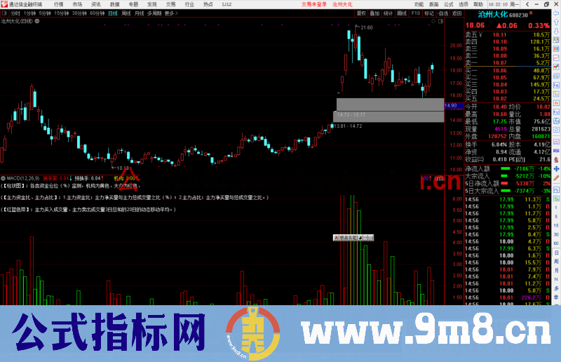 通达信不倒龙虎量能指标公式副图源码