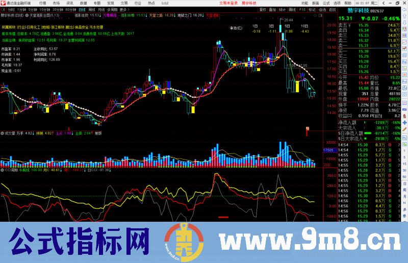 通达信 天堂孤影 知博陋室交易系统主图指标公式源码