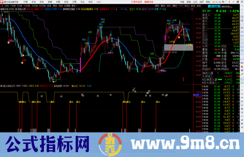 通达信建仓准备拉升副图指标公式源码