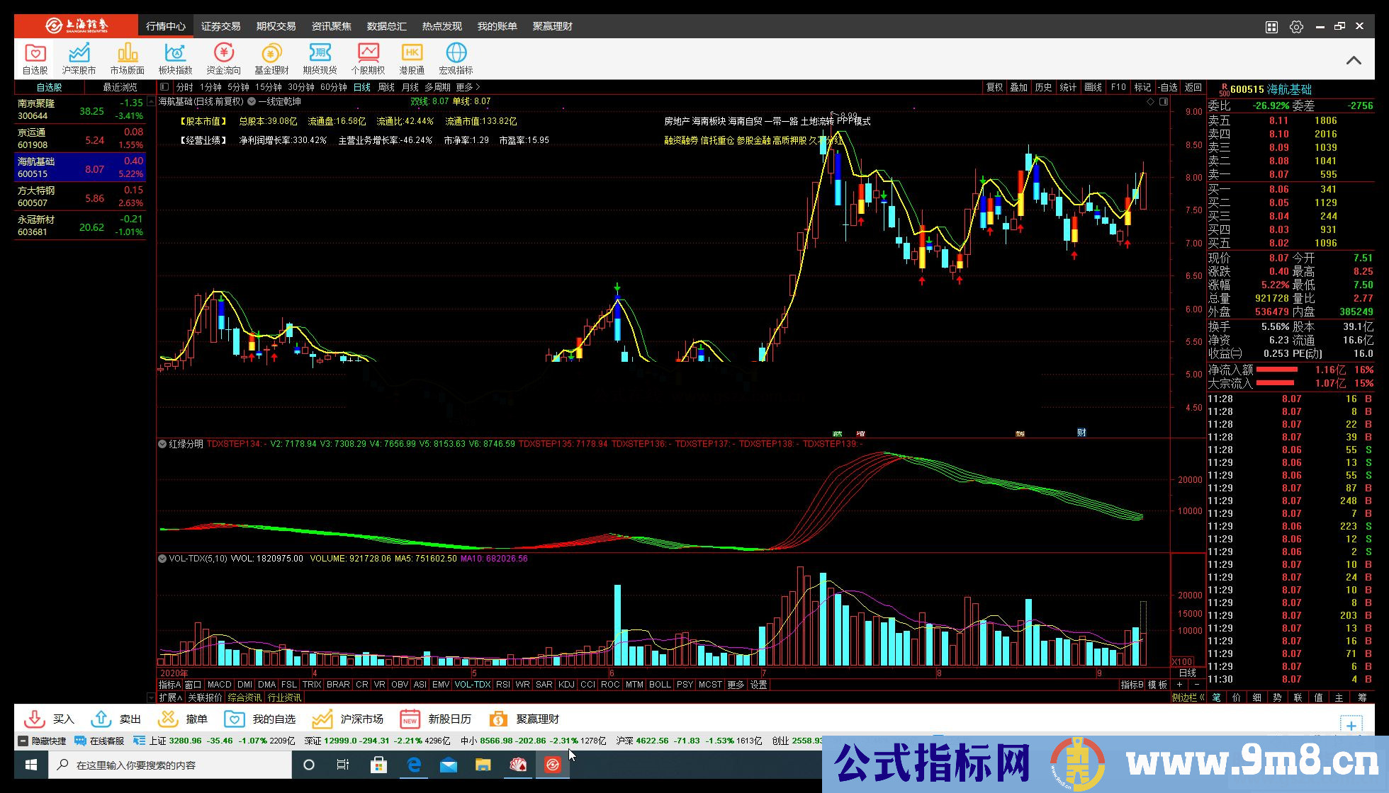 通达信一线定乾坤,单线为多 双线为空公式主图源码