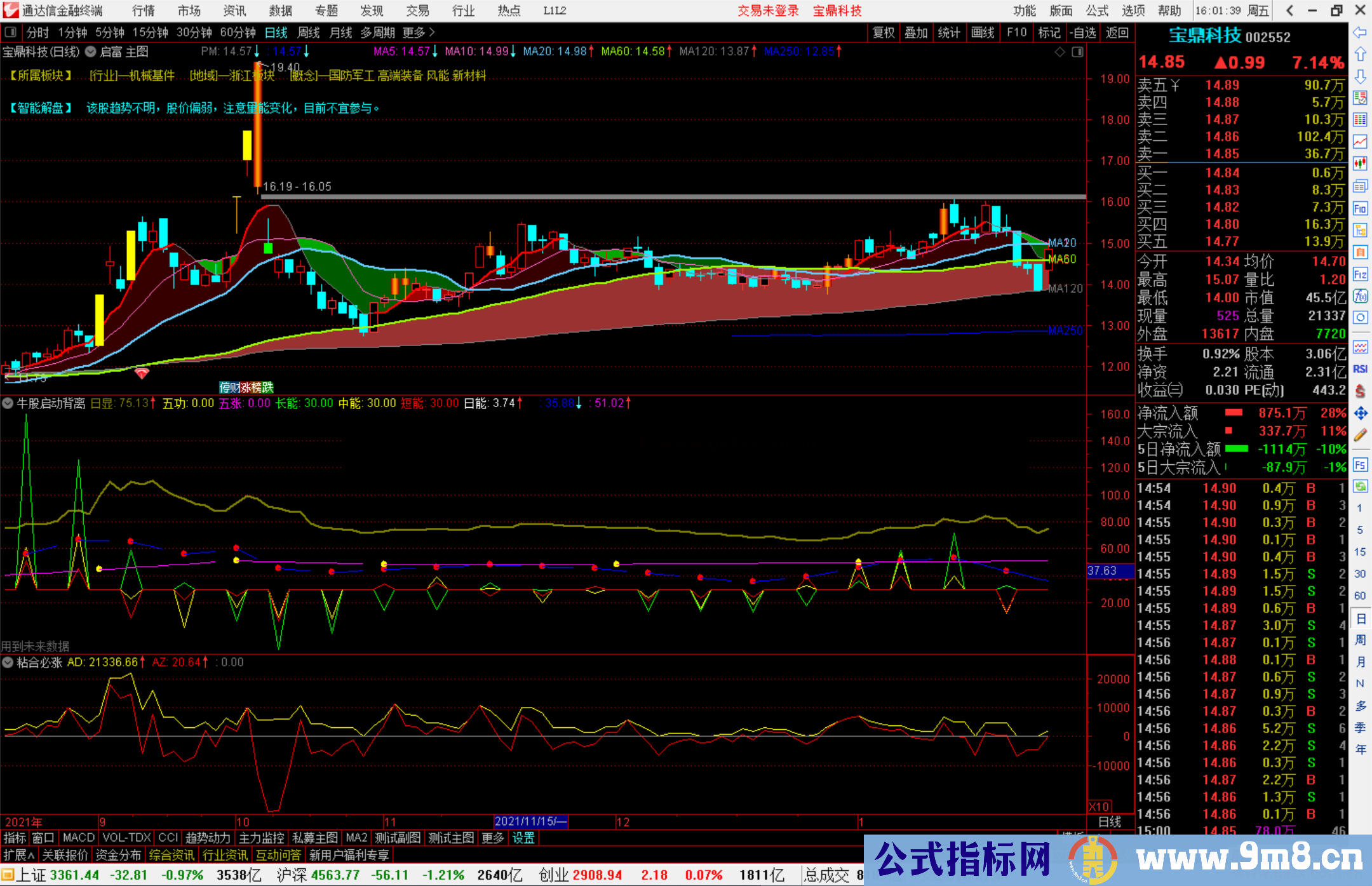 通达信牛股启动前的背离副图指标公式源码