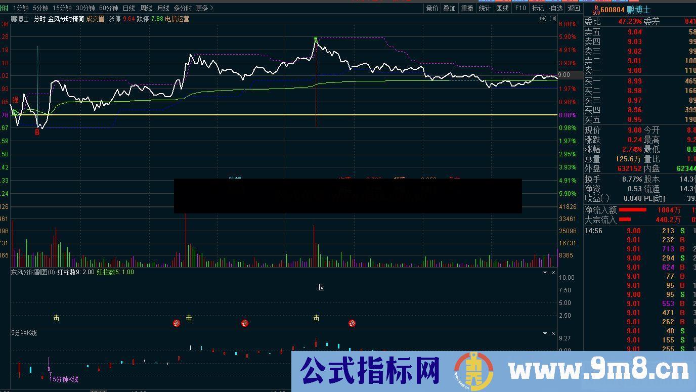 通达信金风分时主图指标公式源码