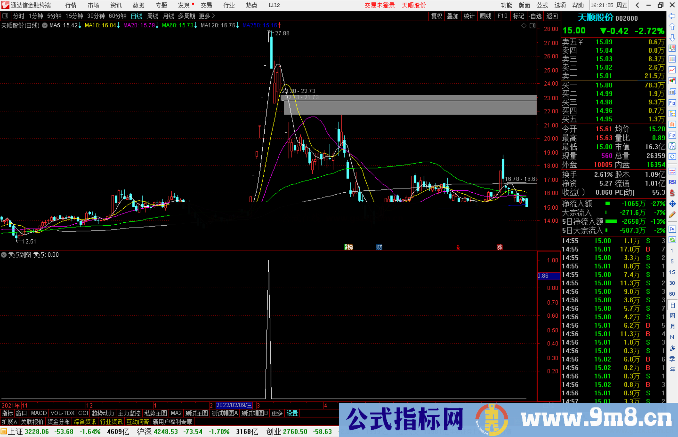 通达信卖点副图指标 源码分享