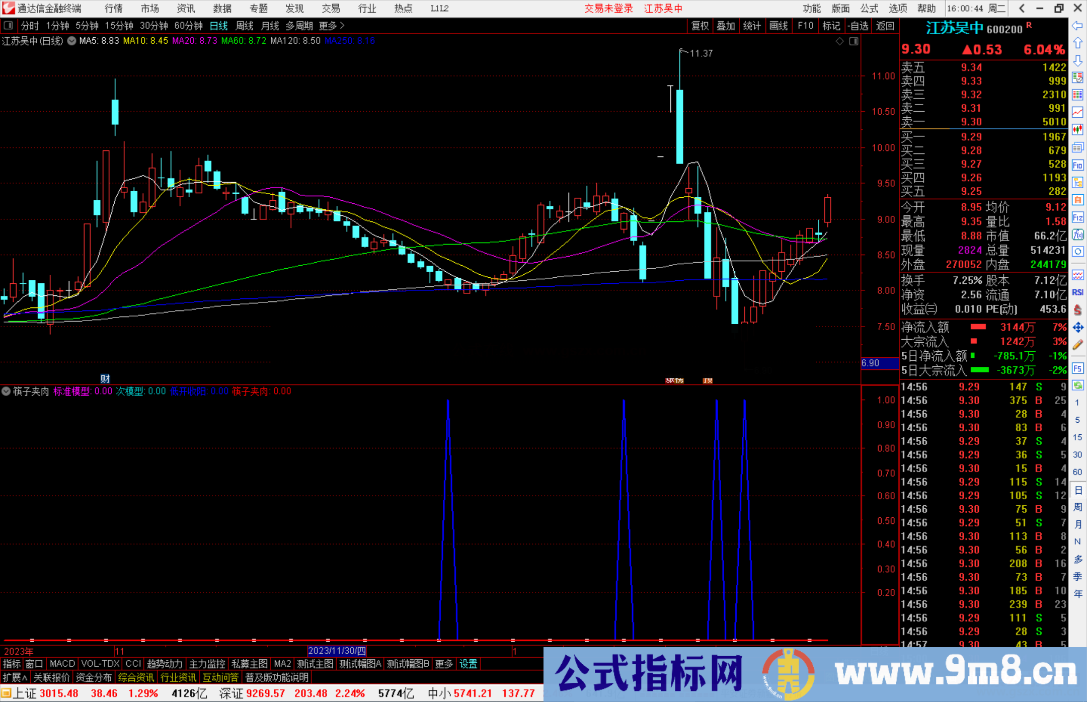 通达信筷子夹肉指标公式源码副图