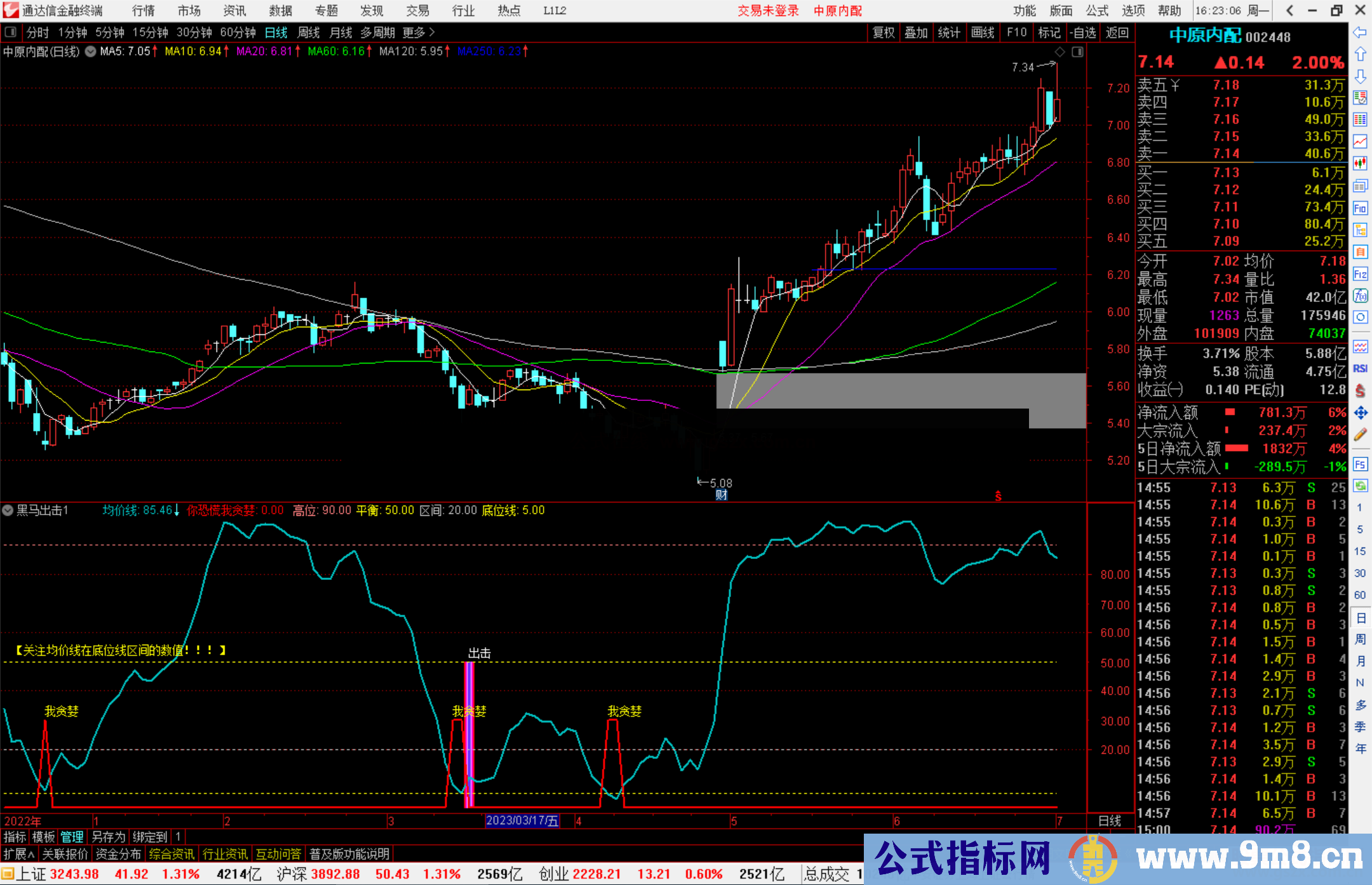 通达信黑马出击,副图+选股公式副图源码