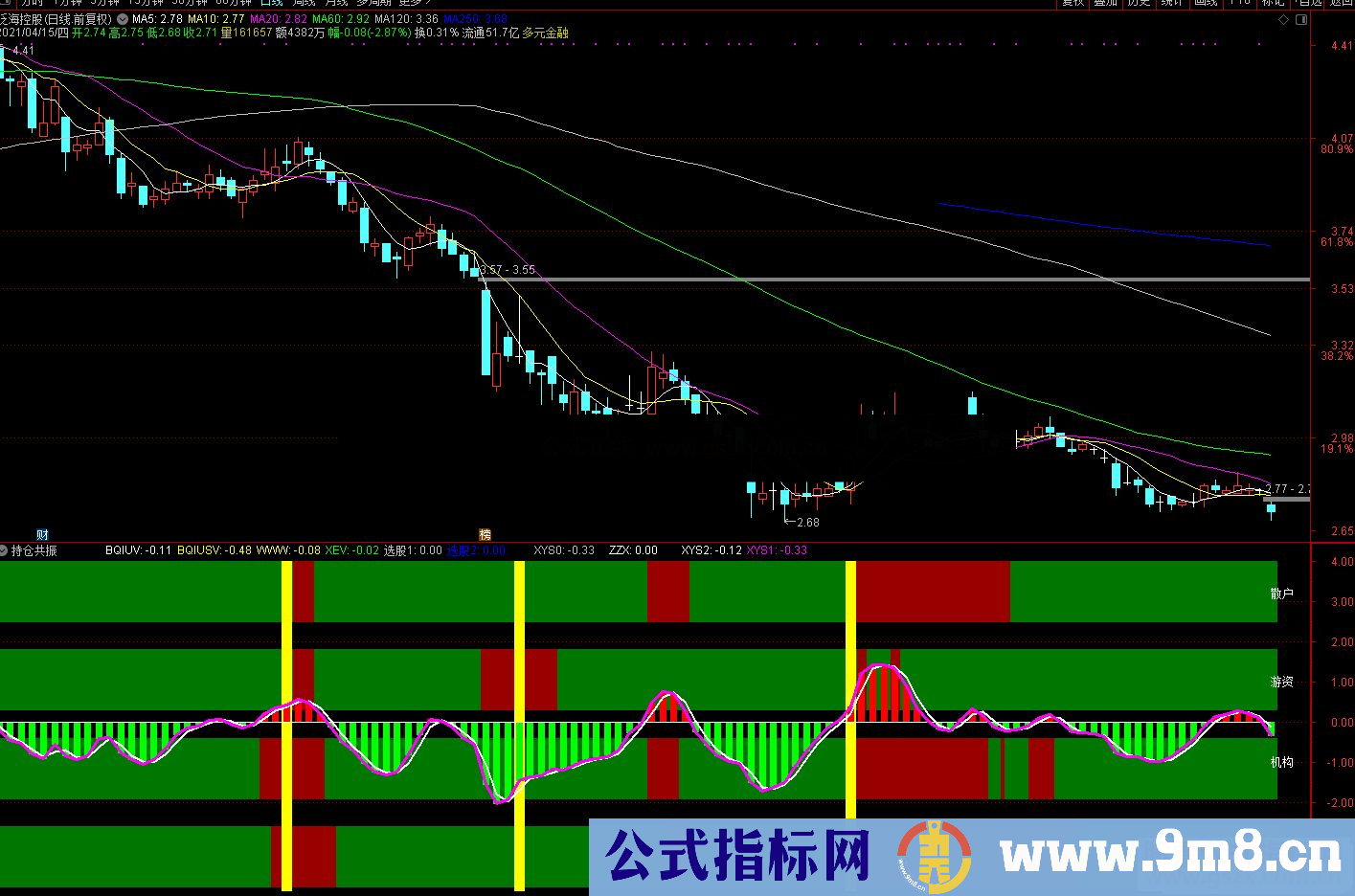 通达信主力机构游资散户持仓共振副图指标源码 