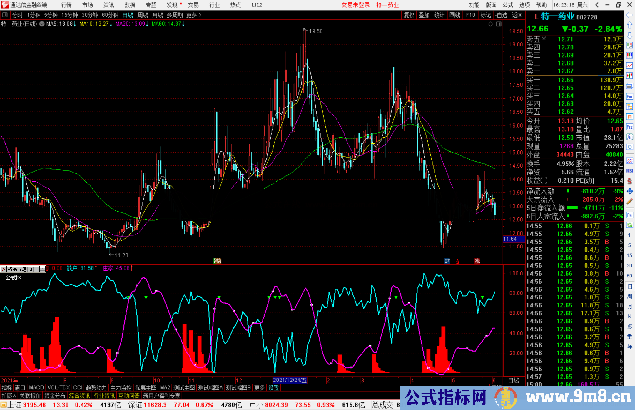 通达信龙抬头副图指标公式超牛精华源码