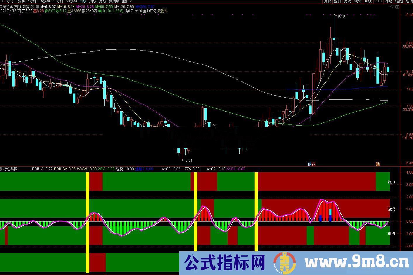 通达信主力机构游资散户持仓共振副图指标源码 