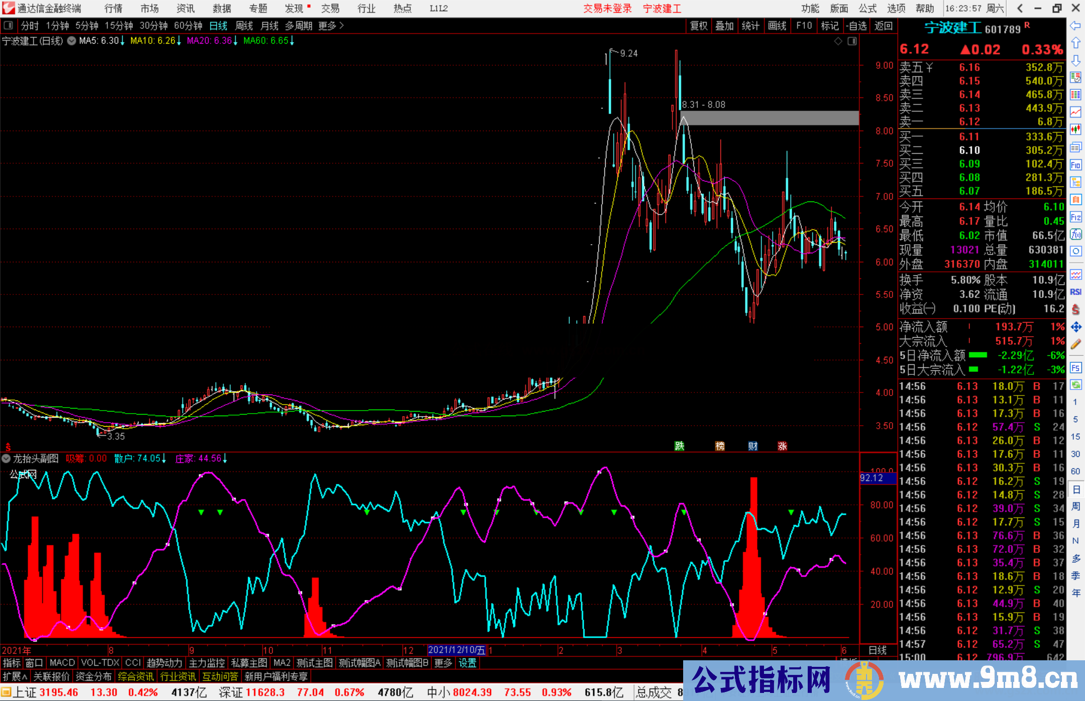 通达信龙抬头副图指标公式超牛精华源码