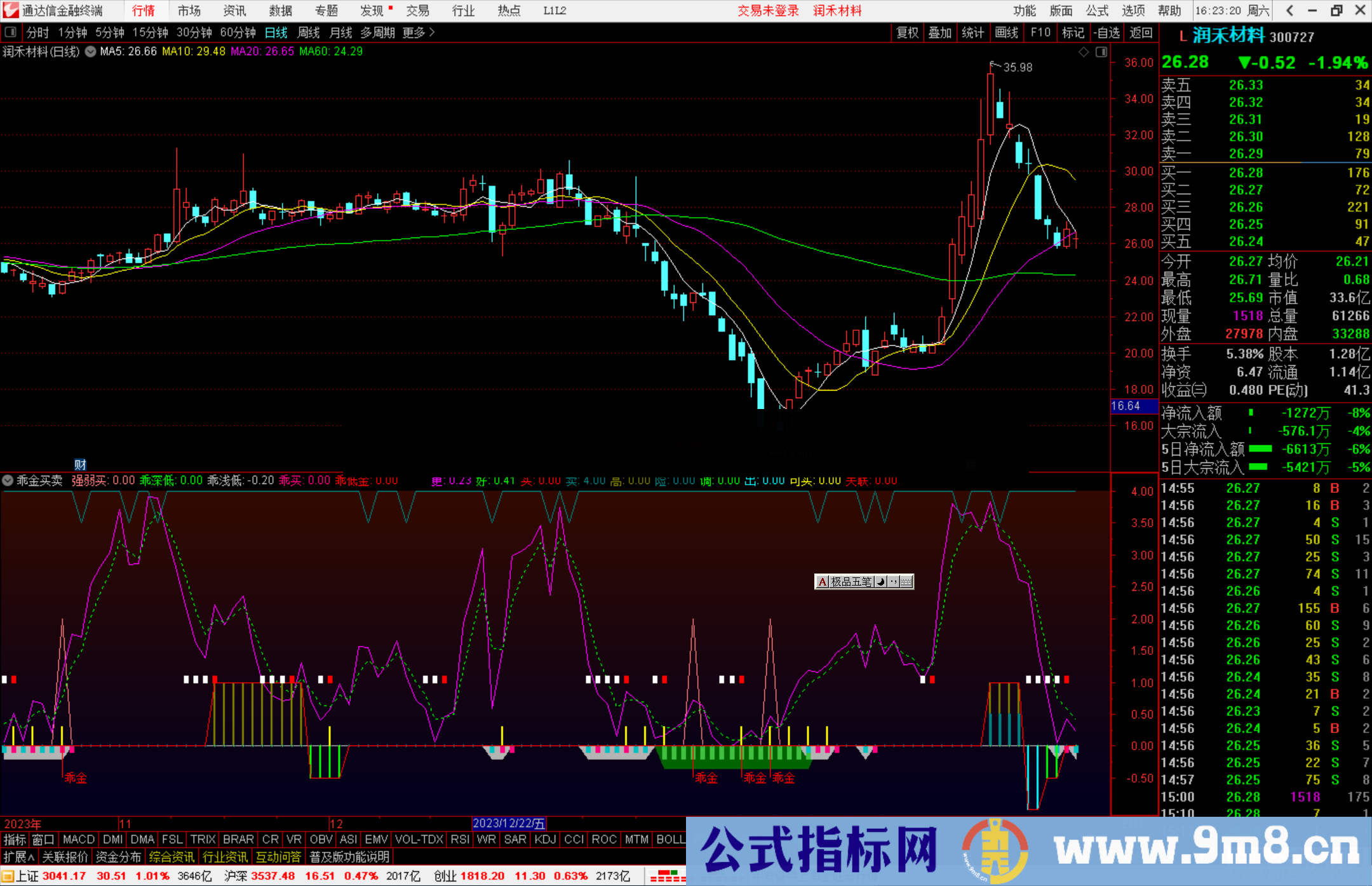 通达信乖金买卖指标公式源码副图