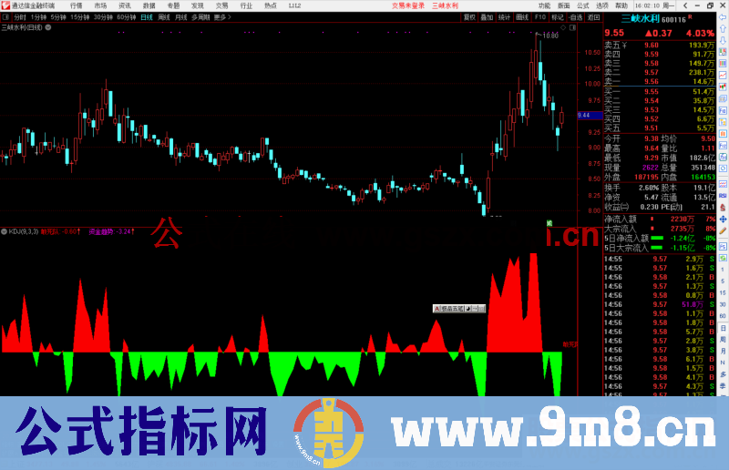 通达信敢死队资金趋势公式副图源码