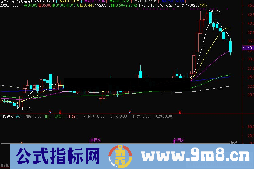 通达信牛郎织女 超跌反弹类副图指标