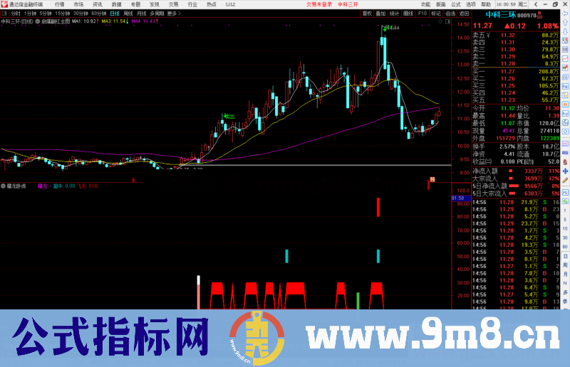 通达信股海无涯之藏龙卧虎副图指标公式源码