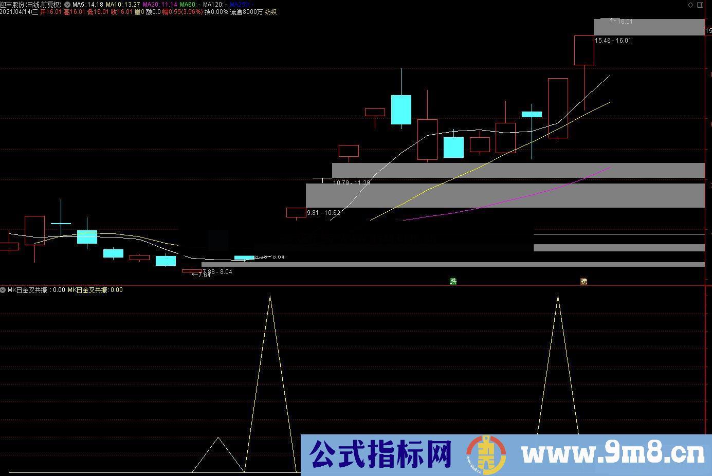 通达信MK日金叉共振副图/选股预警 源码 