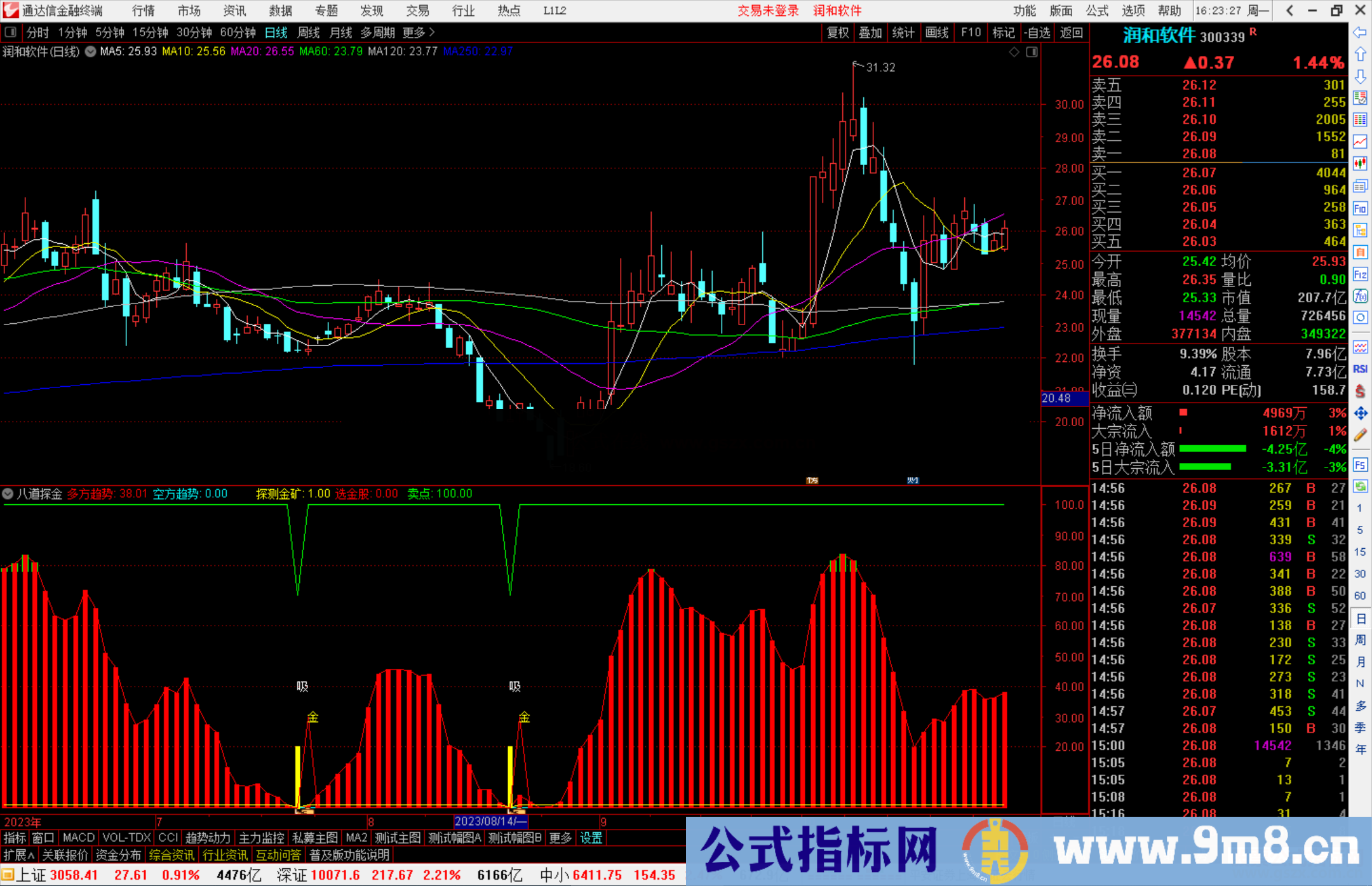 通达信八道探金副图金和吸考虑建仓源码副图
