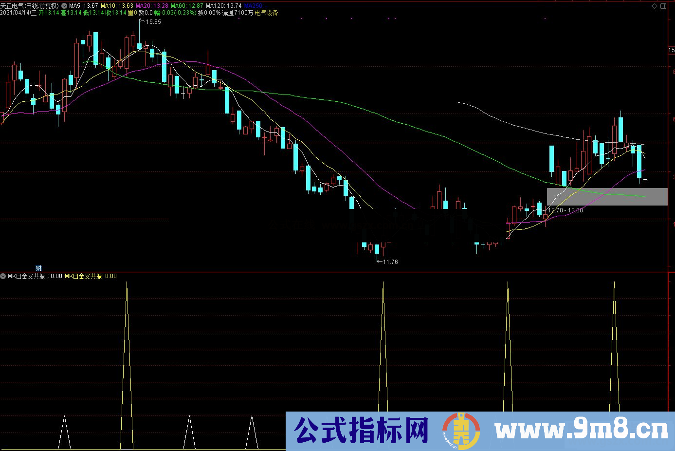 通达信MK日金叉共振副图/选股预警 源码 