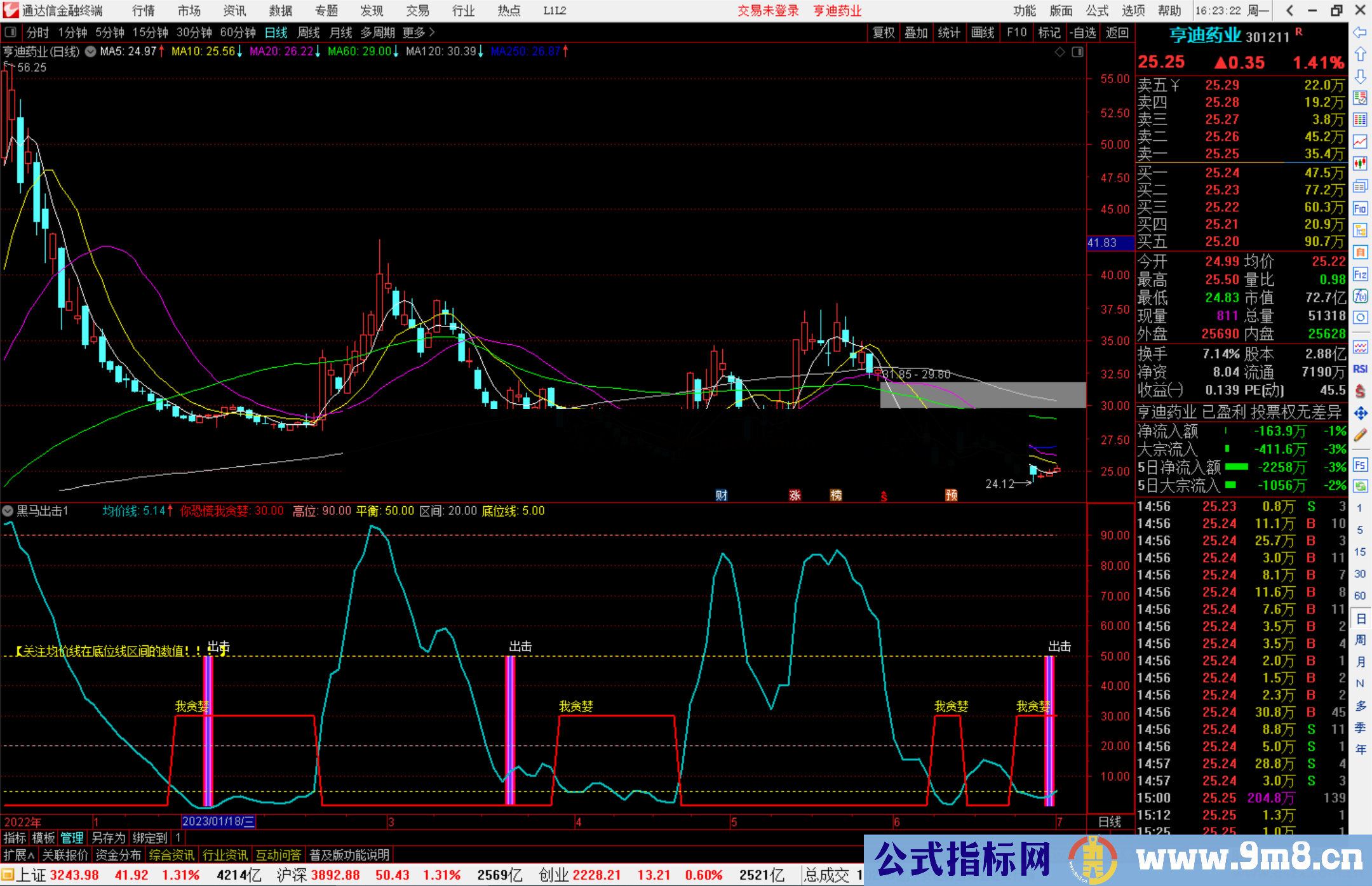 通达信黑马出击,副图+选股公式副图源码