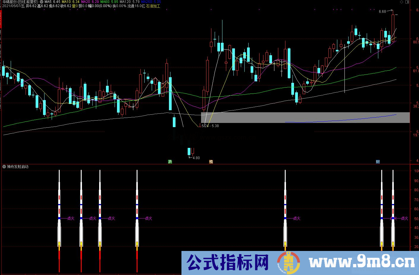 通达信神舟发射启动副图/选股预警 源码