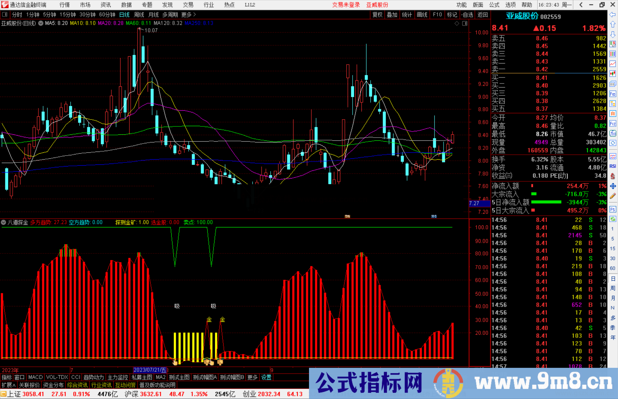 通达信八道探金副图金和吸考虑建仓源码副图