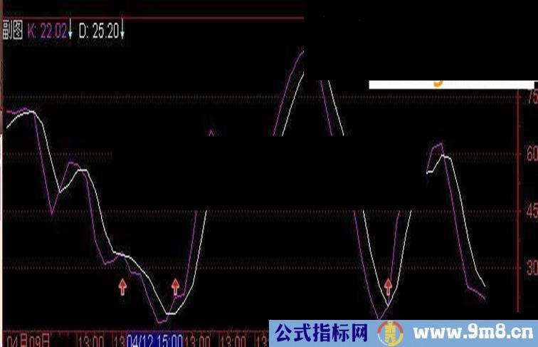 通达信金买死卖指标公式