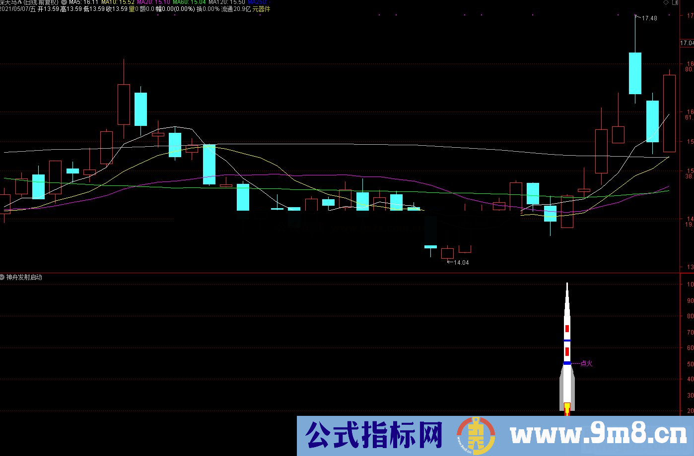 通达信神舟发射启动副图/选股预警 源码