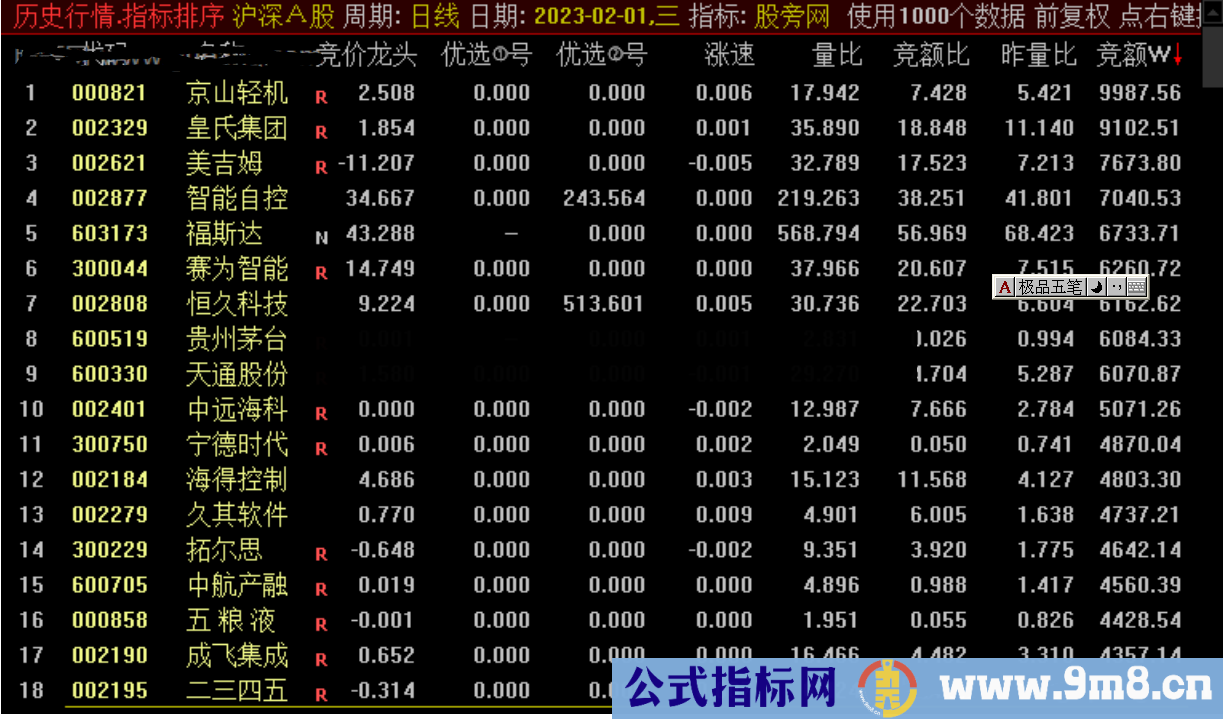 通达信竞价绝杀排序指标公式