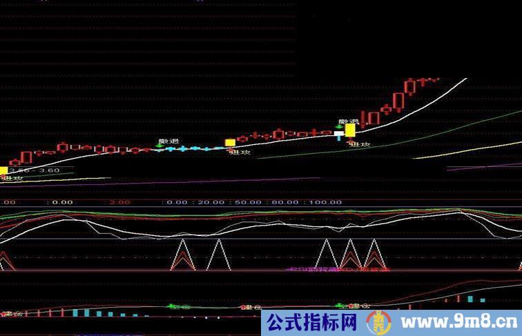 价值100万的真正的极品,日周月KDJ指标三周期合一必然孕育大牛股（绝无未来函数）