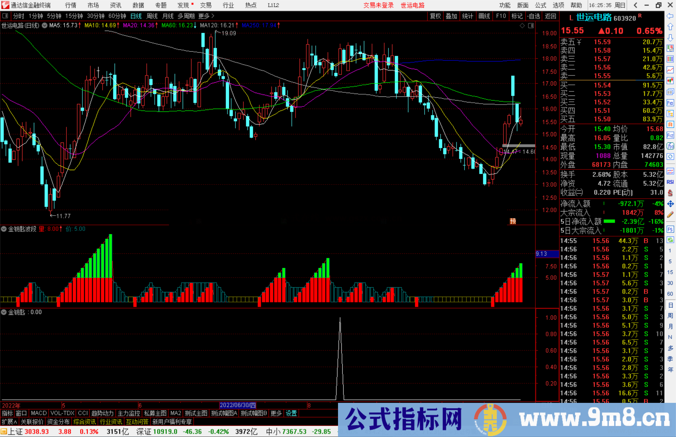 通达信金钥匙波段副图选股公式指标源码