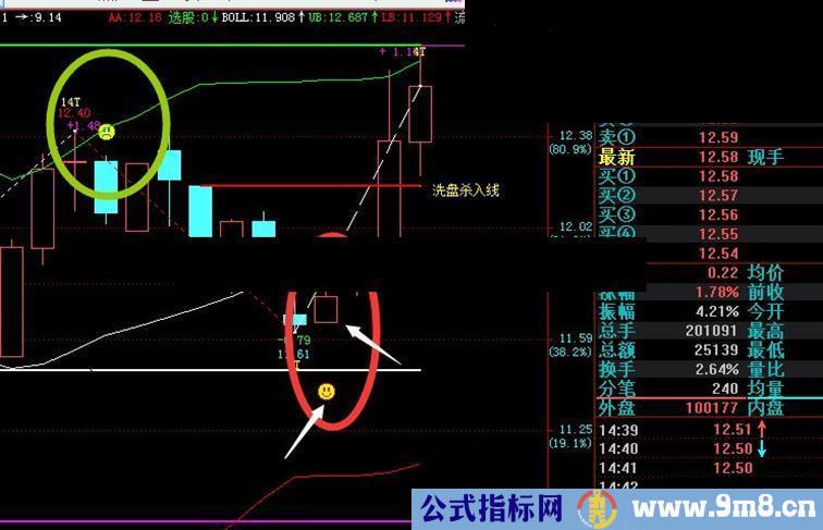 用了这么多年，年收益必上80%以上。无任何未来函数。源码。希望顶贴。好东西不多