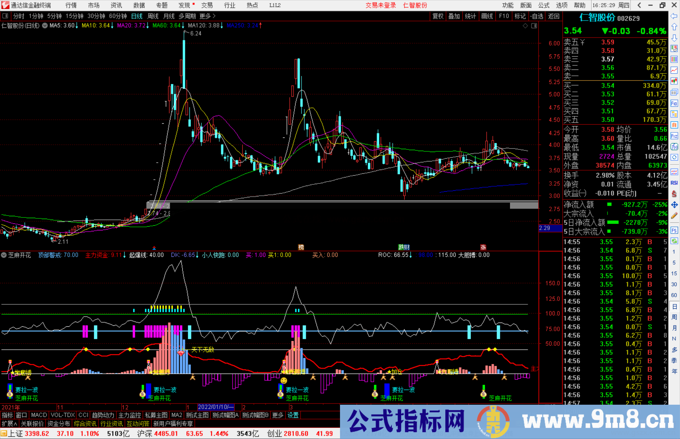 通达信芝麻开花 要拉一波副图指标公式源码