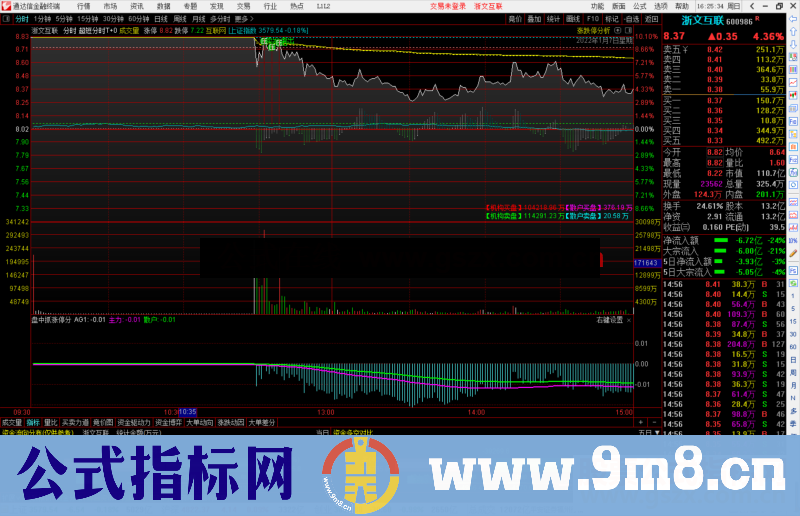 通达信牛逼技术之分时盘中抓涨停 10cm 20cm提前出信号