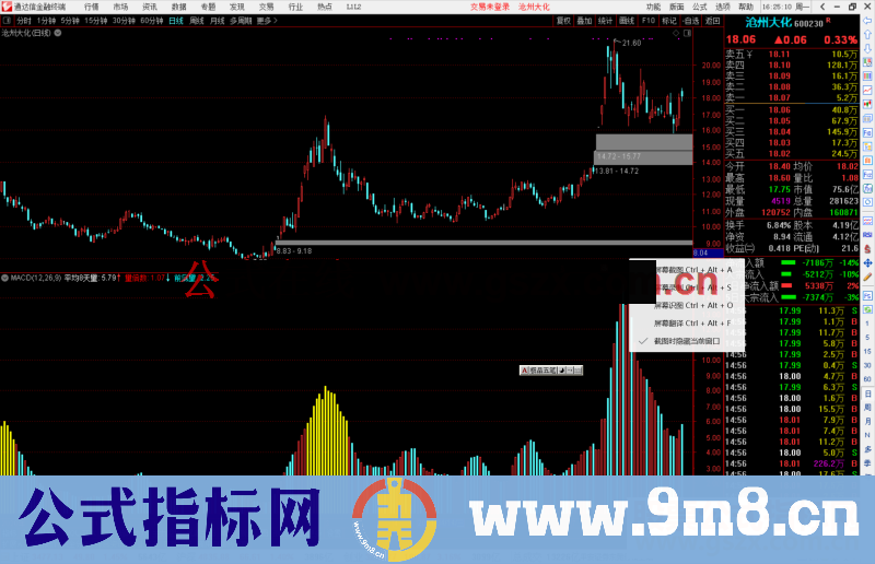 通达信平均成交量指标公式副图源码