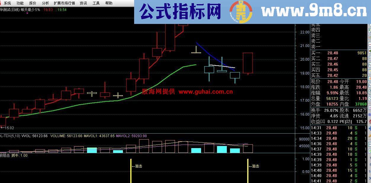 高准确性和实用性的牛股阻击指标公式（副图和源码）