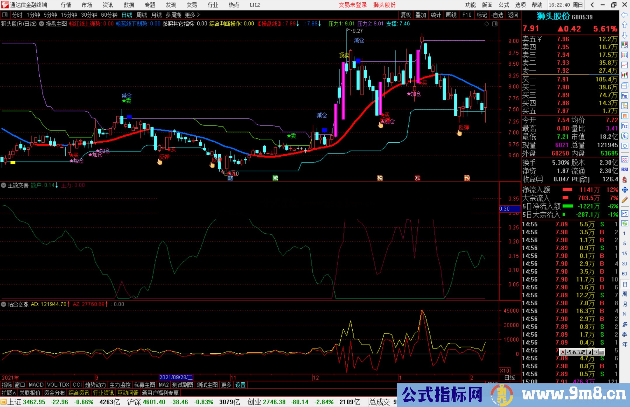 通达信主散交替副图指标公式源码