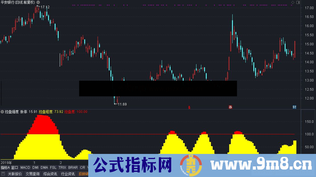 通达信控盘强度副图指标公式源码