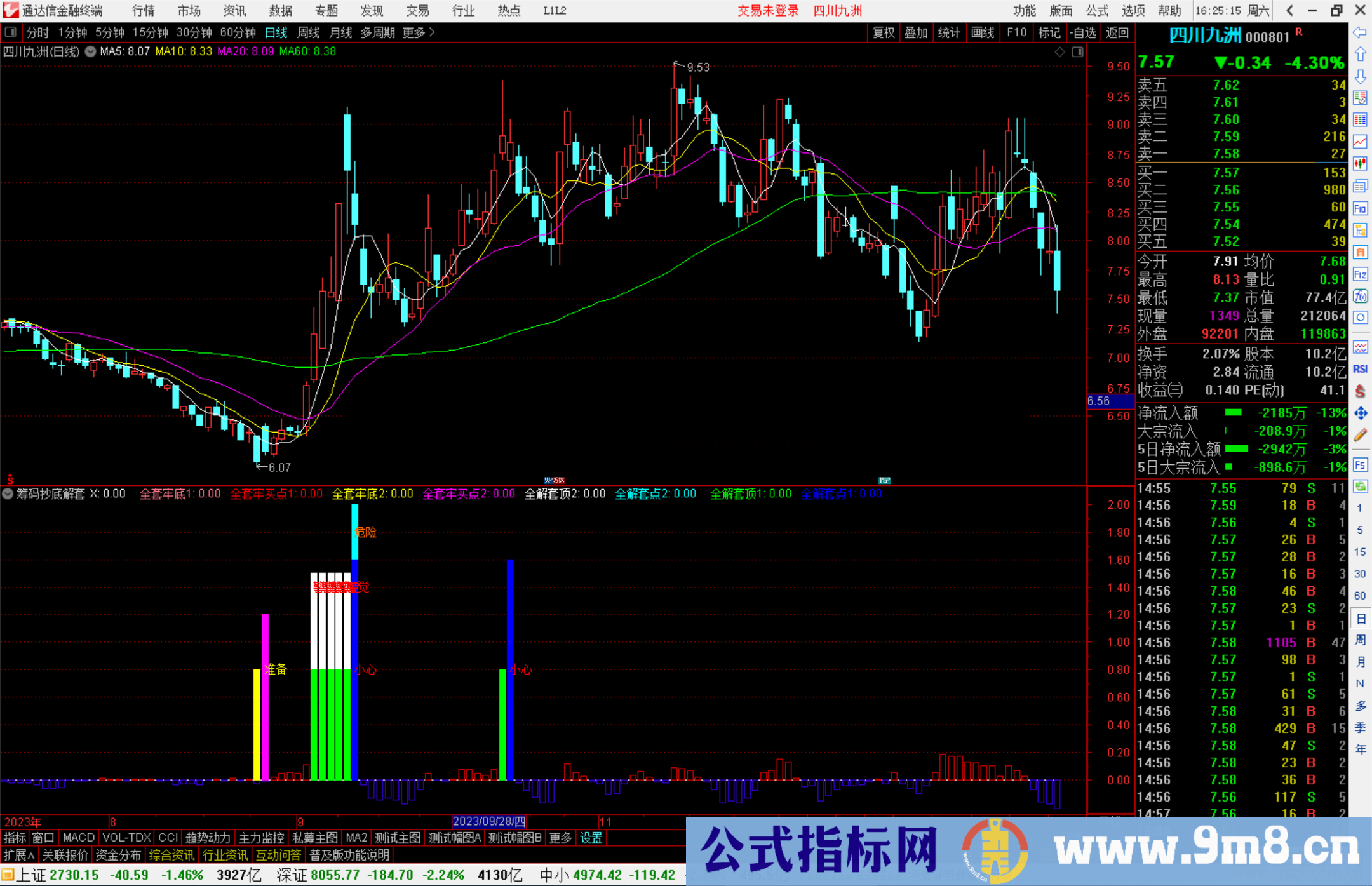 通达信筹码抄底解套指标公式源码副图