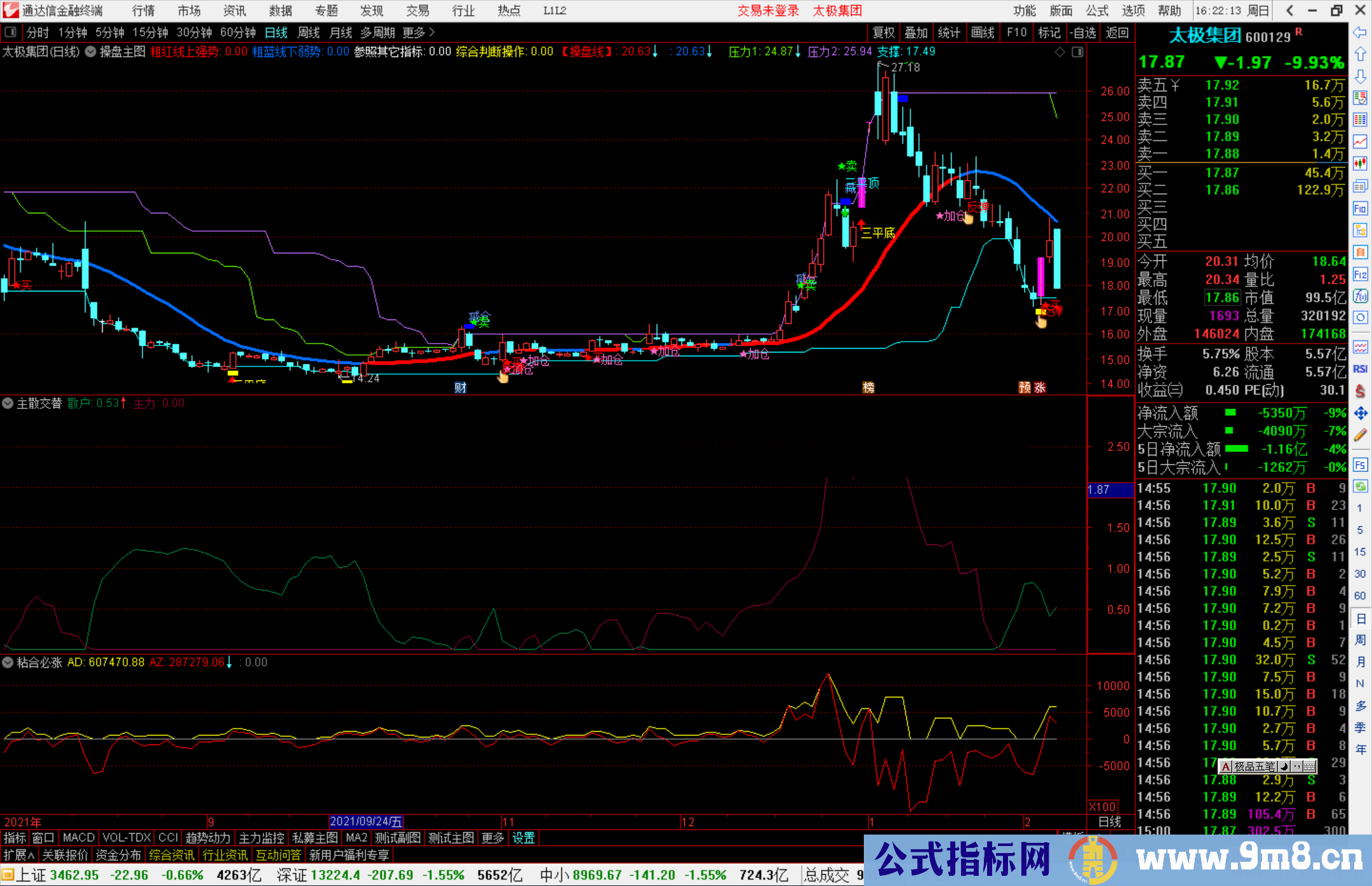 通达信主散交替副图指标公式源码