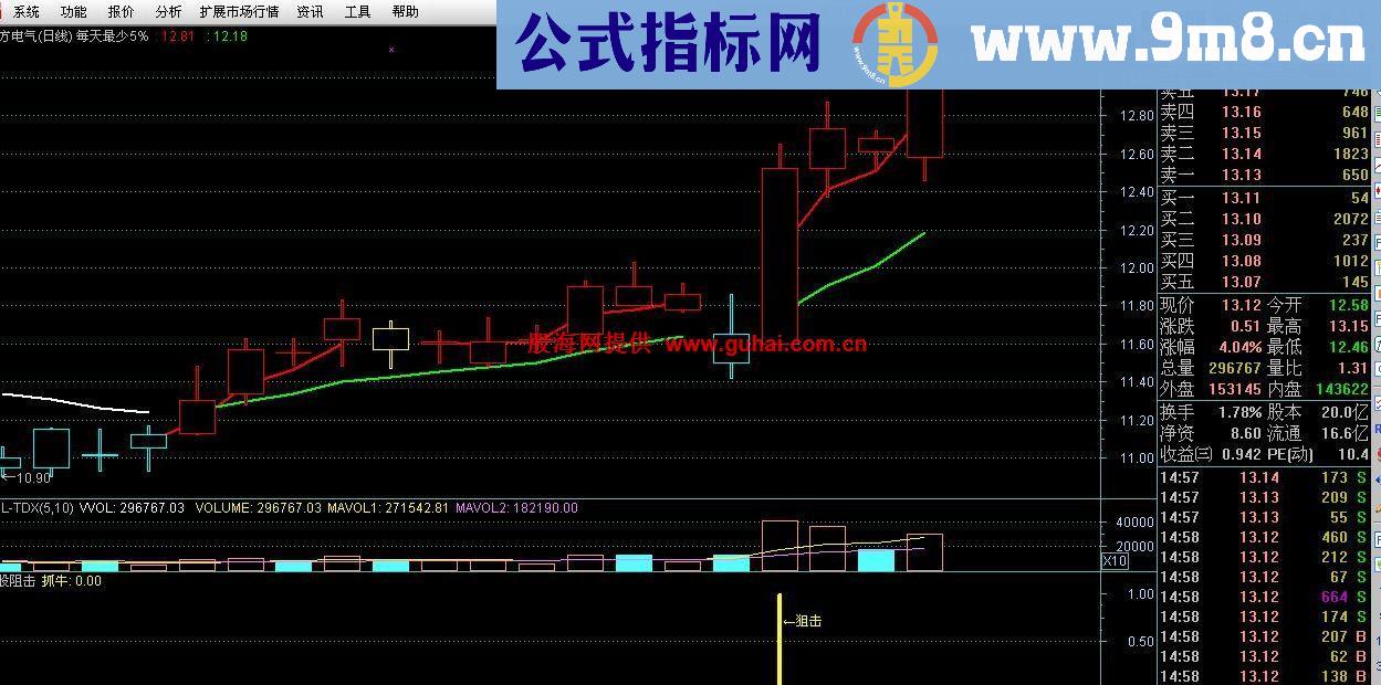 高准确性和实用性的牛股阻击指标公式（副图和源码）