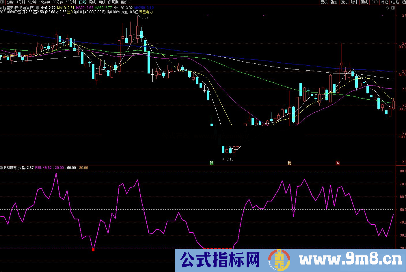 通达信RSI吸筹副图指标 源码