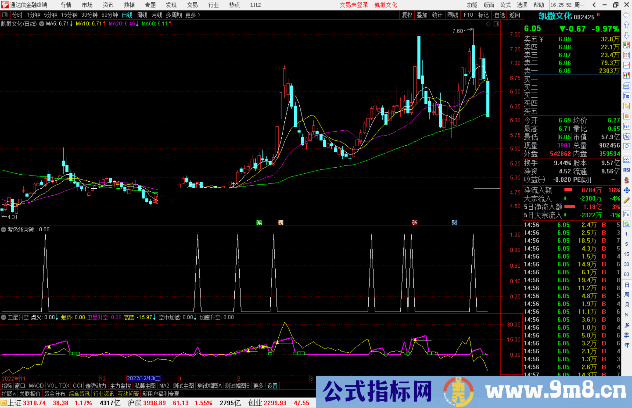 通达信卫星升空副图，紫色红的卫星升空大于零为买入