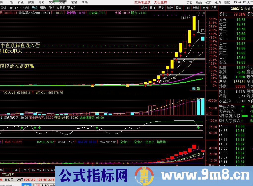 通达信海湖均线捉妖主图指标公式源码 