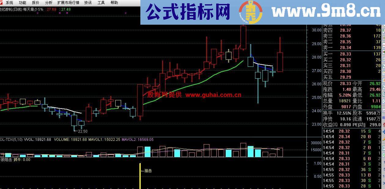 高准确性和实用性的牛股阻击指标公式（副图和源码）