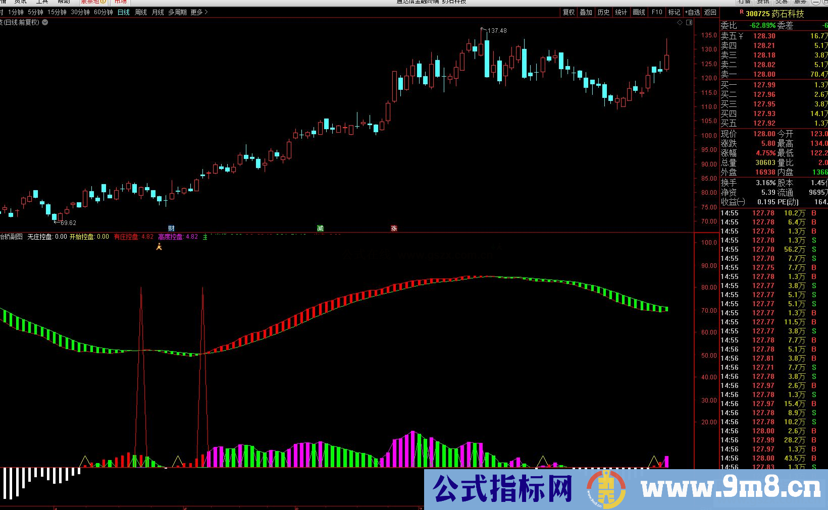 通达信主升买入,趋势类公式副图源码没未来函数